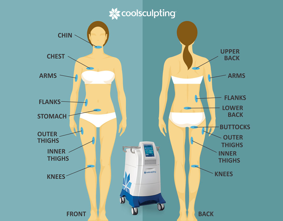 thigh slimming package cool sculpting