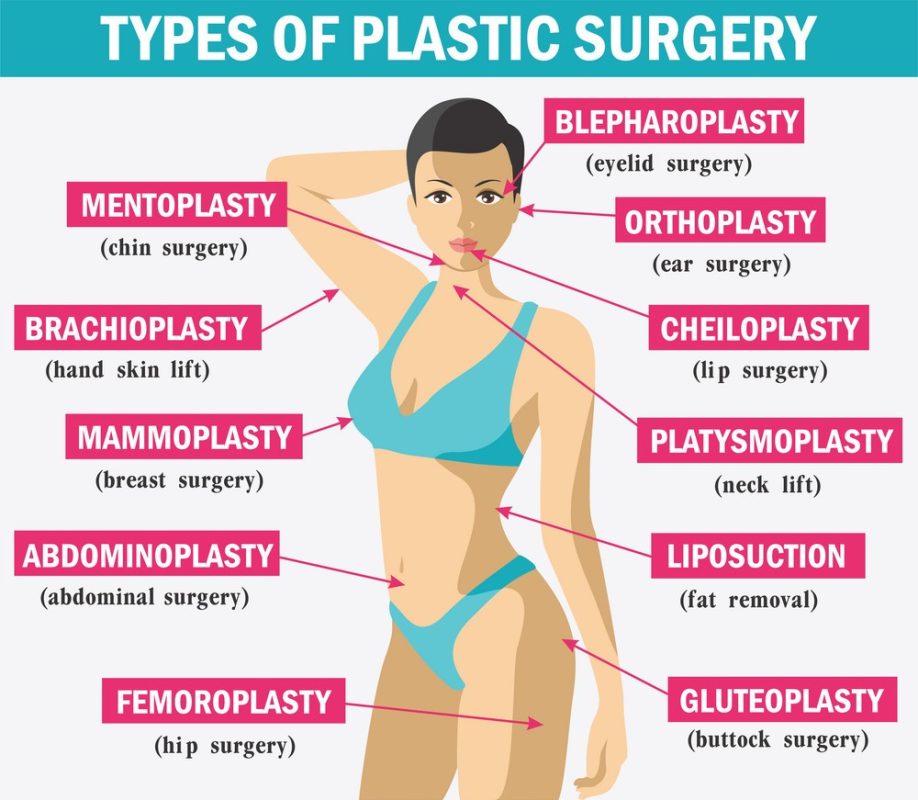 Plastic surgery in Iran 